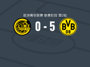 多特蒙德U19 5-0横扫博德闪耀U19，加尔扎尔松两球，法伦霍斯特点射破门