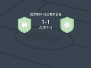 点球大战沃尔纳诺夫哥罗德5-3圣彼得堡迪纳摩，基列延科失点