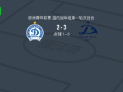 第比利斯迪纳摩U19 6-3明斯克迪纳摩U19，卢茨科维奇失点