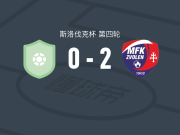 兹沃伦火车头2-0卢丁斯