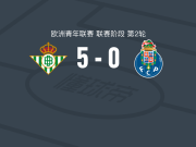 皇家贝蒂斯U19 5-0血洗波尔图U19 ，胡安-雷耶斯双响，米格尔-佩尼亚两球