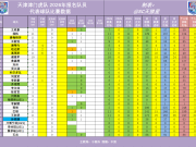 2026年中超 第11轮 天津津门虎队 出场数据