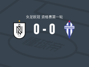 巴库石油工人女足0-0波德戈里察未来女足，势均力敌