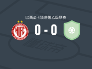 赫茨利奥鲁滋SC0-0卡拉瓦乔FC，双方破门乏术