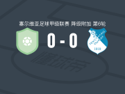 迪纳摩水壶0-0特斯蒂拉，双方破门乏术