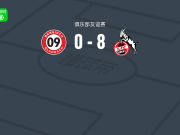 科隆8-0血洗贝吉什格拉德巴赫，优素法-尼昂梅开二度，D. Fürst破门