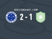 克鲁塞罗女足2-1基多女足，比安卡-布拉西尔建功，吉塞利破门