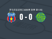 CSA布加勒斯特星0-0梅塔洛格洛布斯，双方握手言和