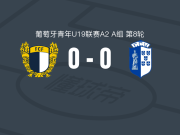 法马利康U19 0-0维泽拉U19，难分伯仲