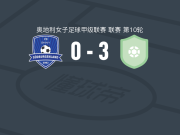 萨尔斯堡女足3-0大胜南布根兰女足，特林德尔、alessia pamminger破门