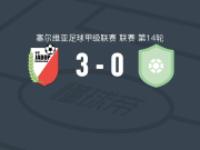 伊万尼察枫树3-0大胜博尔1919，拉扎尔-米契奇、巴特哈破门