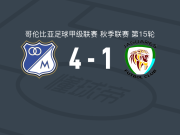 百万富翁4-1大胜科尔多瓦美洲虎，埃斯图皮尼安梅开二度，丹尼尔-鲁伊斯1射1传
