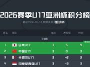 U17亚洲杯积分榜：国少1胜2负，凭胜负关系优势出线