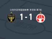 耶路撒冷贝塔1-1贝尔谢巴工人，舒亚打破僵局，康瓦扳平比分