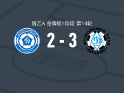 基洛夫迪纳摩3-2符拉迪沃斯托克迪纳摩，马丁克维奇点射，索洛达连科建功