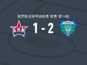 乌里扬诺夫斯克2-1伯力能源，萨普利诺夫、哈什库洛夫破门