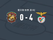 本菲卡女足4-0大胜马德拉航海女足，卡罗琳-默勒梅开二度，妮科尔-雷斯拉破门