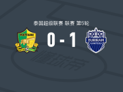 武里南联1-0北大年，比索利制胜球
