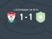 亚洛瓦77 1-1耶尼阿马斯亚，Cuma Menize先拔头筹，哈桑-切利克扳平