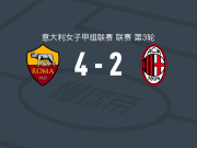 罗马女足4-2AC米兰女足，奇莫梅开二度，格雷吉建功