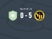 伯尔尼年轻人5-0横扫Taverne，凯利-塞内双响，埃托斯基破门