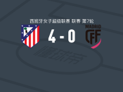 马德里竞技女足4-0大胜马德里CFF女足，辛内-延森双响，菲亚马-贝尼特斯点射