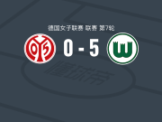 沃尔夫斯堡女足5-0横扫美因茨女足，佩德莫斯两球，比西破门