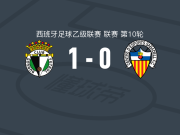 布尔戈斯1-0萨瓦德尔，库罗-桑切斯点射制胜