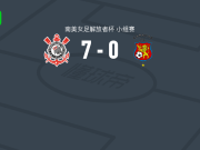 科林蒂安女足7-0狂胜加拉加斯女足，杜达-桑帕约两球，葆拉-加西亚点射破门