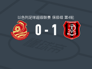 耶路撒冷工人1-0阿什杜德，霍泽兹打进全场唯一进球