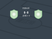 点球大战皮奥伊恩斯女足4-3乌尼奥女足