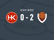 雷克雅未克维京人2-0科帕沃于尔，因吉蒙达松建功，奥马尔松锁定胜局