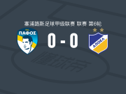 帕福斯0-0希腊人竞技，双方互交白卷
