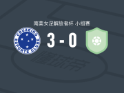 克鲁塞罗女足3-0大胜玻利瓦尔女足，比安卡-布拉西尔帽子戏法