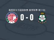托卢卡体育女足0-0拉古纳女足，双方破门乏术
