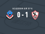 扎马雷克体育1-0佩特雷姆，艾哈迈德-谢里夫一击制胜