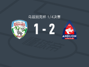安集延2-1吉扎克粟特，马丁-博阿基耶破门