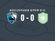 坦皮科马德罗0-0皮拉塔斯，双方互有攻守