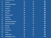 确实令人惊讶？数据不会说谎！根据Opta统计，本...