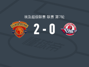 克莉奥帕特拉2-0佩特捷德，格瓦吉斯破门，苏拉亚锦上添花