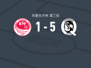 欧登塞Q女足5-1大胜思科夫伦德女足，Camille Rexbye大四喜，米勒-贝克破门