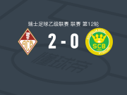 贝林佐纳2-0布吕尔，约翰-艾蒙破门，gabriel zaic锁定胜局