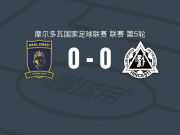皇家希雷蒂0-0亨切什蒂佩特罗库布，平分秋色
