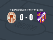 萨达拉帕特0-0乌拉尔图，两队各拿一分