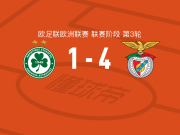 本菲卡4-1大胜尼科西亚团结，普雷斯蒂安尼、奥尔斯内斯破门