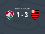弗拉门戈女足3-1弗鲁米嫩塞女足，莱萨、凯拉内破门