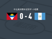 危地马拉U20 4-0大胜安提瓜和巴布达U20，Bryan Guerra建功，Mayron Gonzalez破门