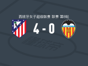 马德里竞技女足4-0大胜瓦伦西亚，佩尼亚尔沃、吉奥-加尔贝利尼破门