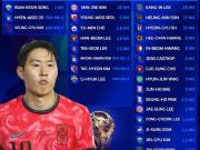 韩国队世界杯名单德转身价：李刚仁2800万欧最高，26人1.37亿