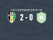 亚历山德里亚2-0普罗比霍洛登卡，特列蒂亚科夫建功，科扎克锦上添花